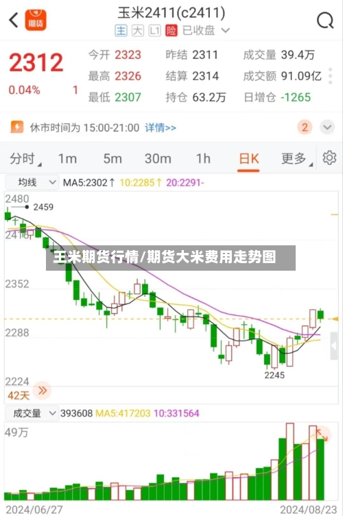 王米期货行情/期货大米费用走势图-第2张图片
