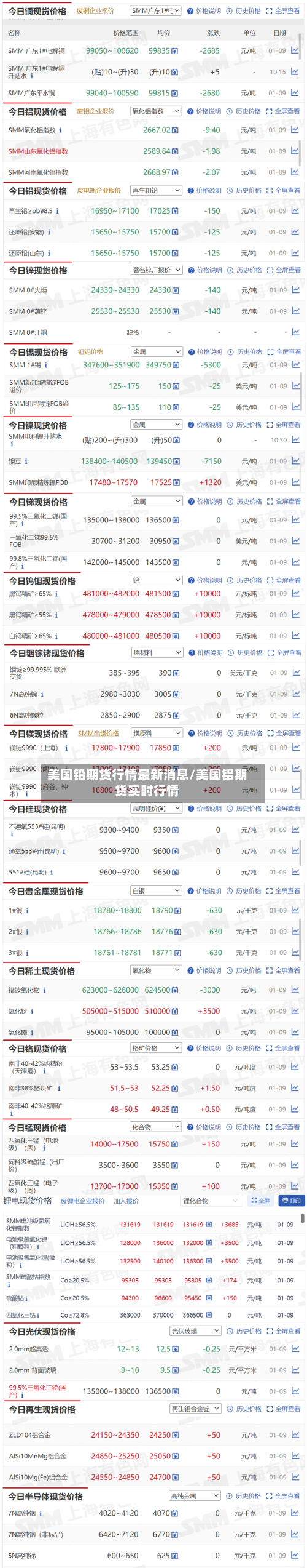 美国铅期货行情最新消息/美国铝期货实时行情
