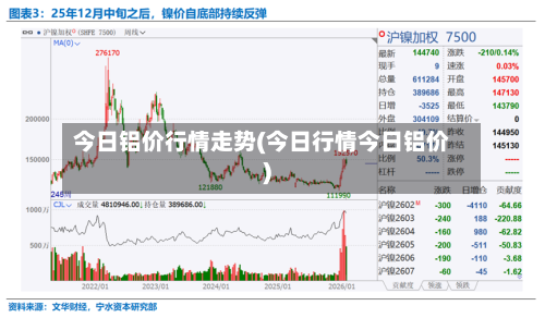 今日铝价行情走势(今日行情今日铝价)