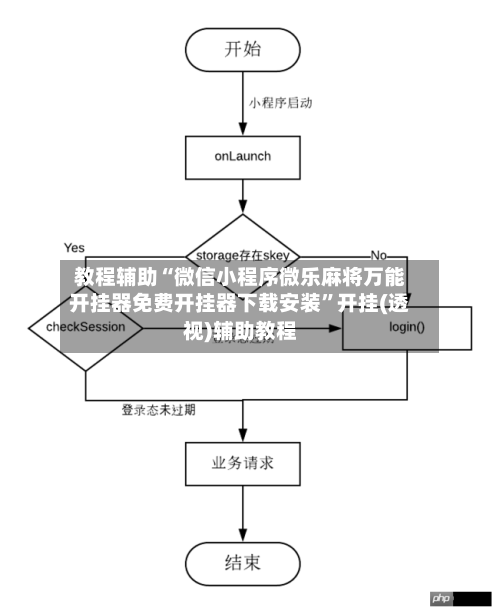 教程辅助“微信小程序微乐麻将万能开挂器免费开挂器下载安装	”开挂(透视)辅助教程-第3张图片