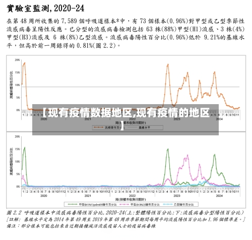 【现有疫情数据地区,现有疫情的地区】