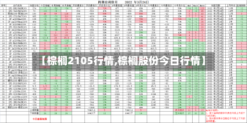 【棕榈2105行情,棕榈股份今日行情】-第2张图片