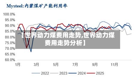 【世界动力煤费用走势,世界动力煤费用走势分析】-第2张图片
