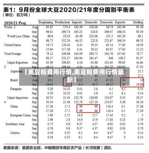 【美豆粕费用行情,美豆粕费用行情最新】-第2张图片