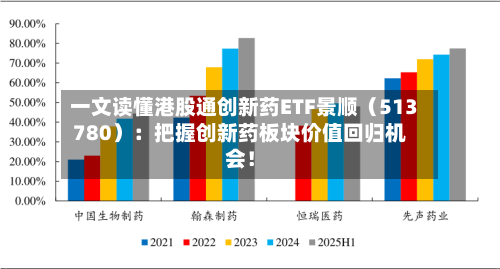 一文读懂港股通创新药ETF景顺（513780）：把握创新药板块价值回归机会！-第3张图片