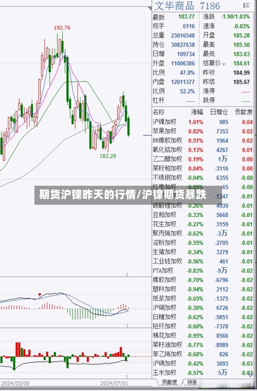 期货沪镍昨天的行情/沪镍期货暴跌