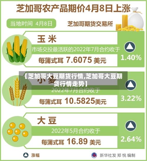 【芝加哥大豆期货行情,芝加哥大豆期货行情走势】-第2张图片