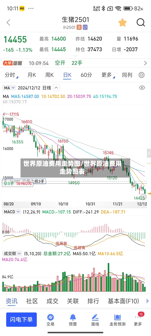 世界原油费用走势图/世界原油费用走势图表-第2张图片