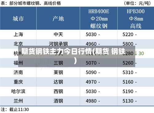 期货钢铁主力今日行情(期货 钢铁)-第2张图片