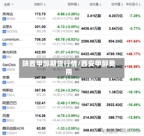 陕西甲醇期货行情/西安甲醇费用-第2张图片