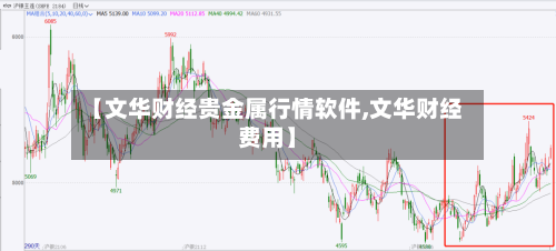【文华财经贵金属行情软件,文华财经费用】