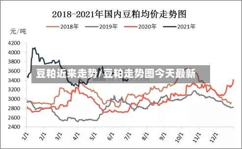 豆粕近来走势/豆粕走势图今天最新