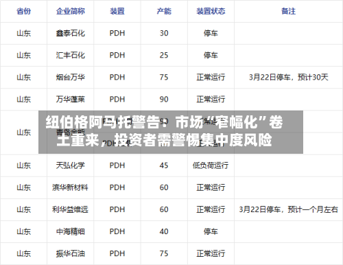 纽伯格阿马托警告：市场“窄幅化”卷土重来，投资者需警惕集中度风险
