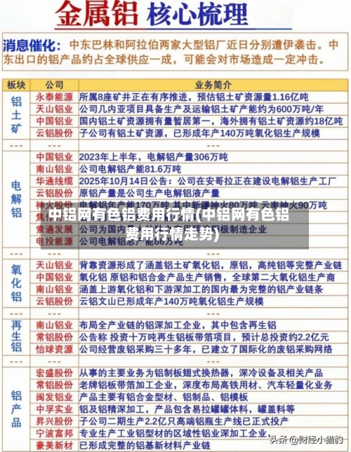 中铝网有色铝费用行情(中铝网有色铝费用行情走势)