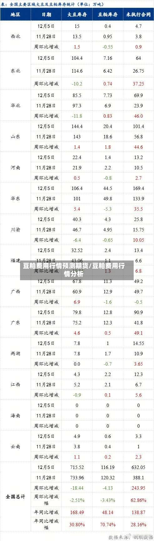 豆粕费用行情预测期货/豆粕费用行情分析-第2张图片