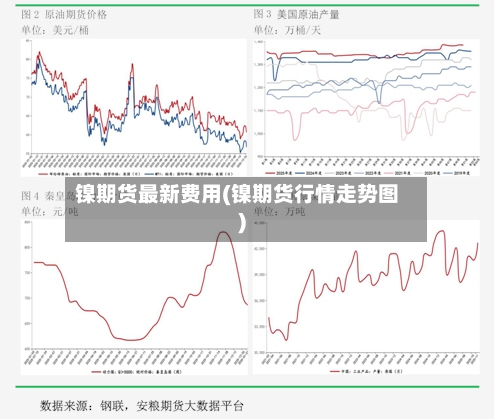 镍期货最新费用(镍期货行情走势图)-第2张图片