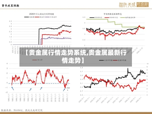 【贵金属行情走势系统,贵金属最新行情走势】