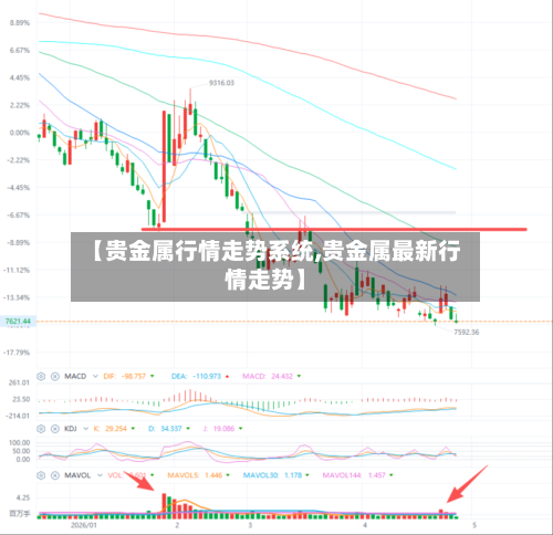 【贵金属行情走势系统,贵金属最新行情走势】-第2张图片