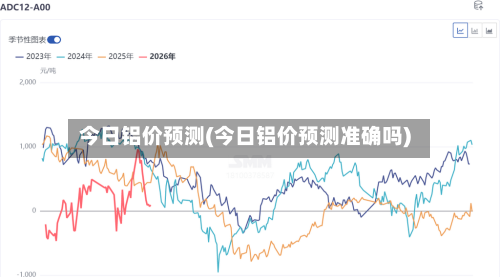 今日铝价预测(今日铝价预测准确吗)-第2张图片