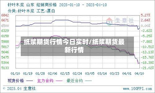 纸浆期货行情今日实时/纸浆期货最新行情