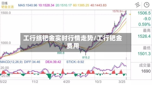 工行纸钯金实时行情走势/工行钯金费用-第3张图片