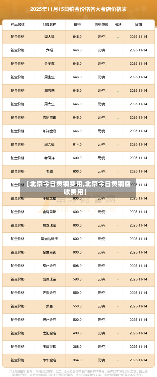 【北京今日黄铜费用,北京今日黄铜回收费用】