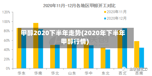 甲醇2020下半年走势(2020年下半年甲醇行情)