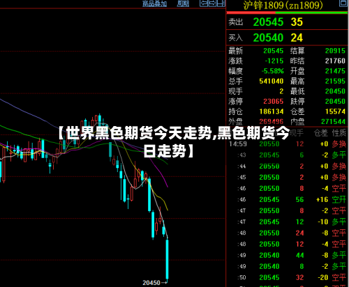 【世界黑色期货今天走势,黑色期货今日走势】-第2张图片