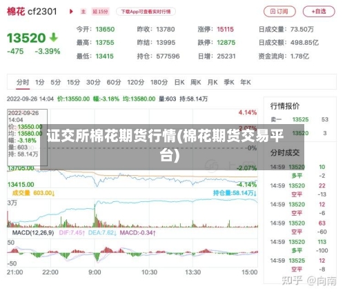 证交所棉花期货行情(棉花期货交易平台)