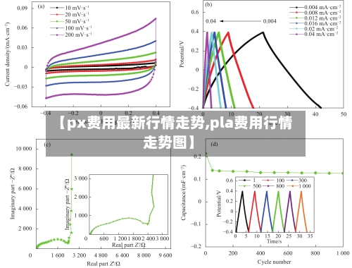 【px费用最新行情走势,pla费用行情走势图】-第2张图片