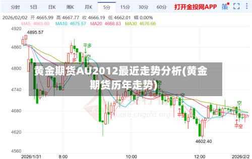 黄金期货AU2012最近走势分析(黄金期货历年走势)-第2张图片