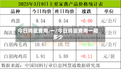 今日鸡蛋费用.一/今日鸡蛋费用一箱多少