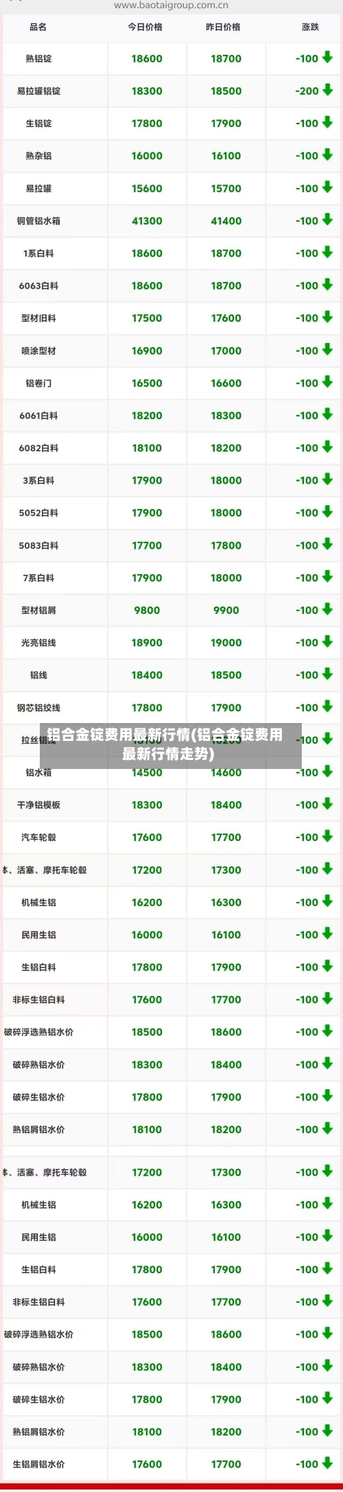 铝合金锭费用最新行情(铝合金锭费用最新行情走势)-第3张图片