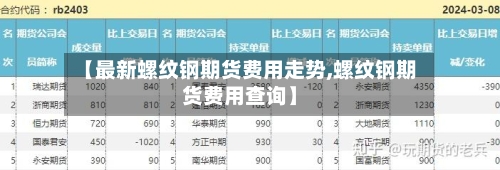【最新螺纹钢期货费用走势,螺纹钢期货费用查询】