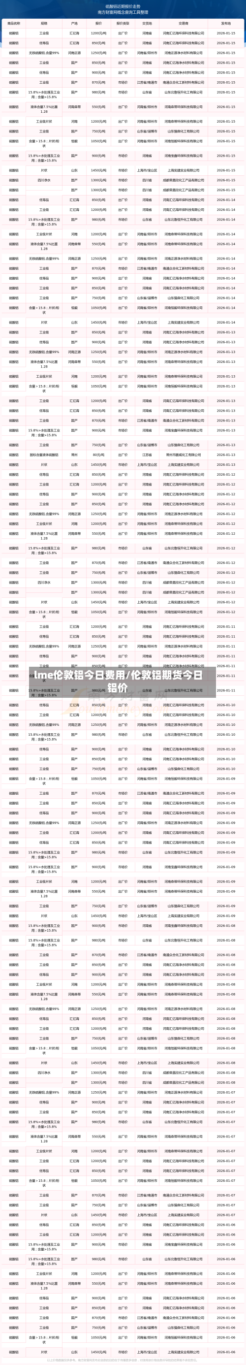 lme伦敦铝今日费用/伦敦铝期货今日铝价-第2张图片