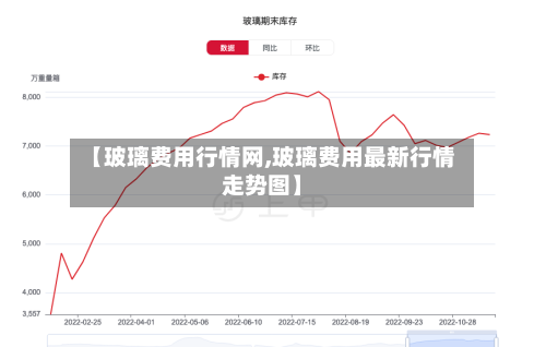 【玻璃费用行情网,玻璃费用最新行情走势图】-第2张图片