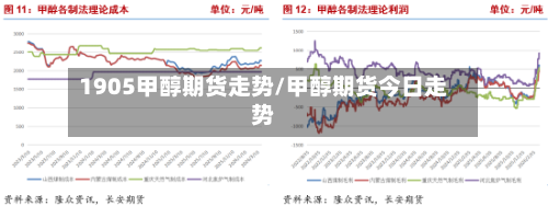 1905甲醇期货走势/甲醇期货今日走势-第2张图片
