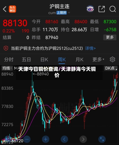 天津今日铜价查询/天津静海今天铜价