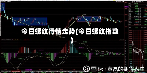 今日螺纹行情走势(今日螺纹指数)
