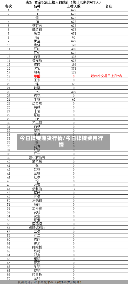 今日锌锭期货行情/今日锌锭费用行情