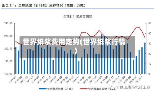 世界纸浆费用走势(世界纸浆行情)-第3张图片