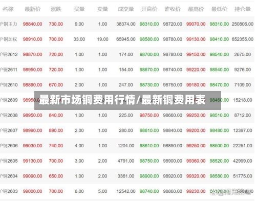 最新市场铜费用行情/最新铜费用表-第3张图片
