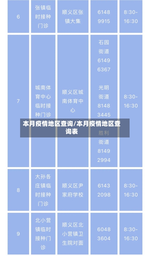本月疫情地区查询/本月疫情地区查询表-第2张图片