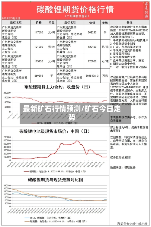 最新矿石行情预测/矿石今日走势