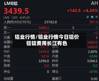 铝业行情/铝业行情今日铝价铝锭费用长江有色-第3张图片