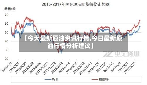 【今天最新原油资讯行情,今日最新原油行情分析建议】
