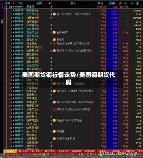 美国期货铜行情走势/美国铜期货代码