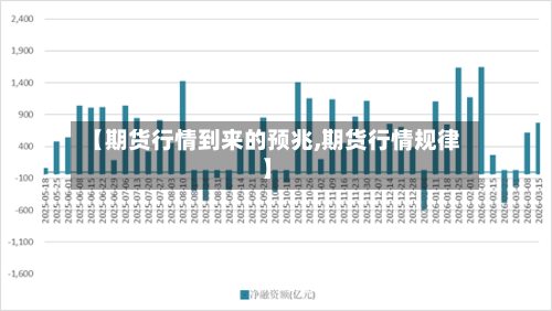 【期货行情到来的预兆,期货行情规律】