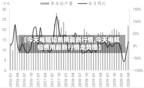 【今天电瓶铅费用最新行情,今天电瓶铅费用最新行情走势图】-第2张图片