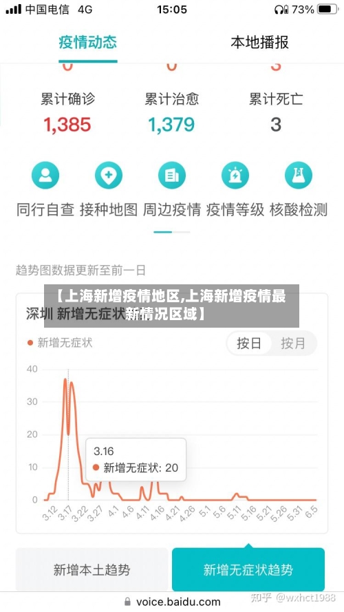 【上海新增疫情地区,上海新增疫情最新情况区域】